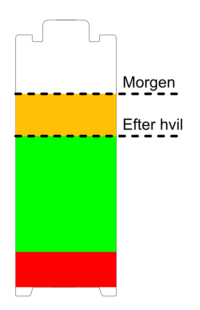 Illustration af hjerneskadet persons energi i løbet af dagen efter et hvil. Afbilledet som batteri.