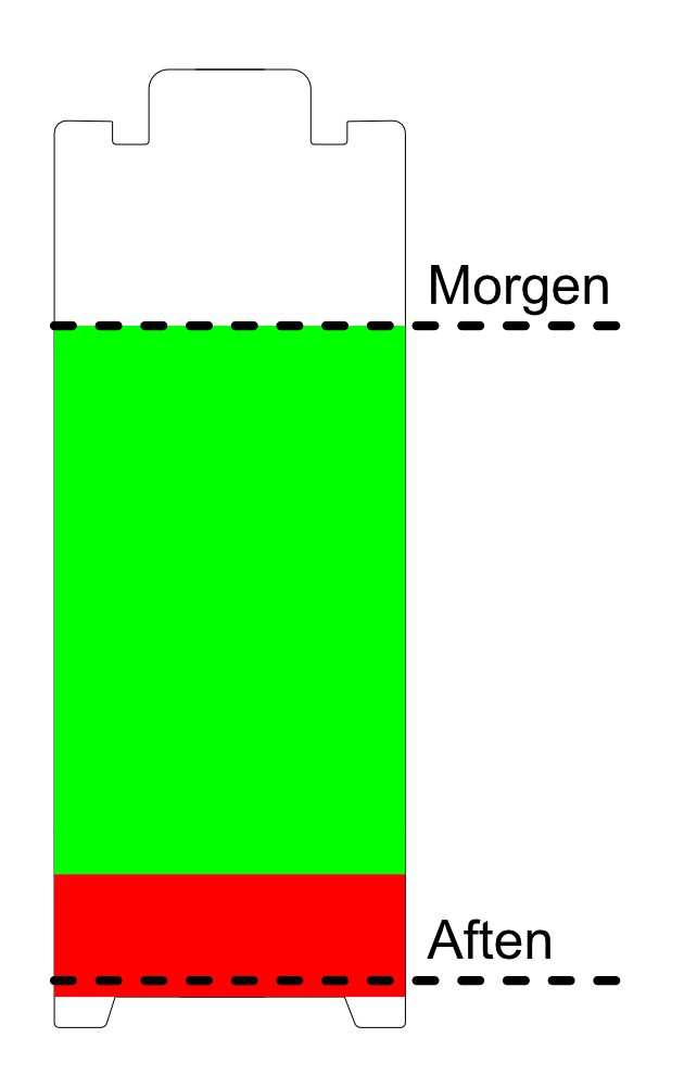 Illustration af hjerneskadet persons energi som udhvilet. Afbilledet som batteri.