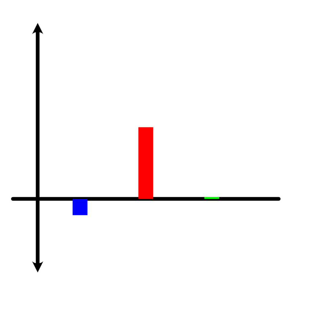 Graf over de tre bundlinjer, der viser økonomien i at lave en "Velkommen som hjerneskadet"-mappe. Der er et lille økonomisk minus, og en anseelig social gevinst.