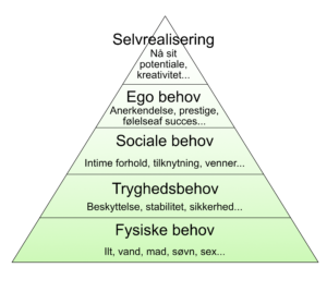 Maslows behovspyramide